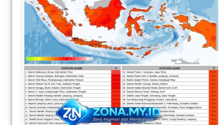 Berau GASSANG (Panas)! BMKG Ungkap Suhu Tertinggi Nasional 37,1 Derajat