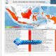 Berau GASSANG (Panas)! BMKG Ungkap Suhu Tertinggi Nasional 37,1 Derajat