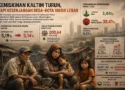 BPS Catat Penduduk Miskin Kaltim Berkurang 1,40 Ribu Orang, Namun Kemiskinan Pedesaan Naik 0,18 Poin 9 045565be img 20260818 wa0054