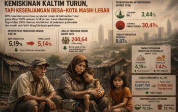 BPS Catat Penduduk Miskin Kaltim Berkurang 1,40 Ribu Orang, Namun Kemiskinan Pedesaan Naik 0,18 Poin 3 045565be img 20260818 wa0054