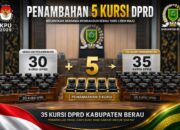 KPU Berau Siapkan Lima Dapil untuk Pemilu 2029, Kursi DPRD Berpotensi Bertambah Jadi 35