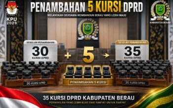 KPU Berau Siapkan Lima Dapil untuk Pemilu 2029, Kursi DPRD Berpotensi Bertambah Jadi 35